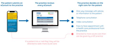 ropewalks econsult|Overview .
